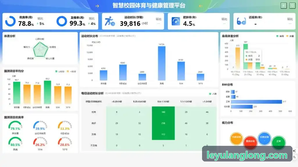 乐鱼智能机能分析中控终端